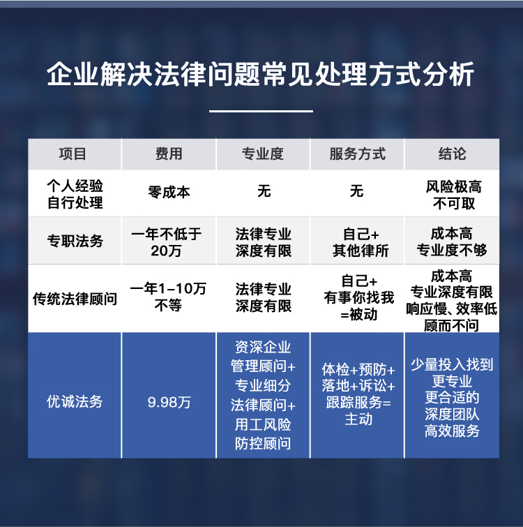 企业用工风险事前防控-企业用工风险诊断-劳资纠纷